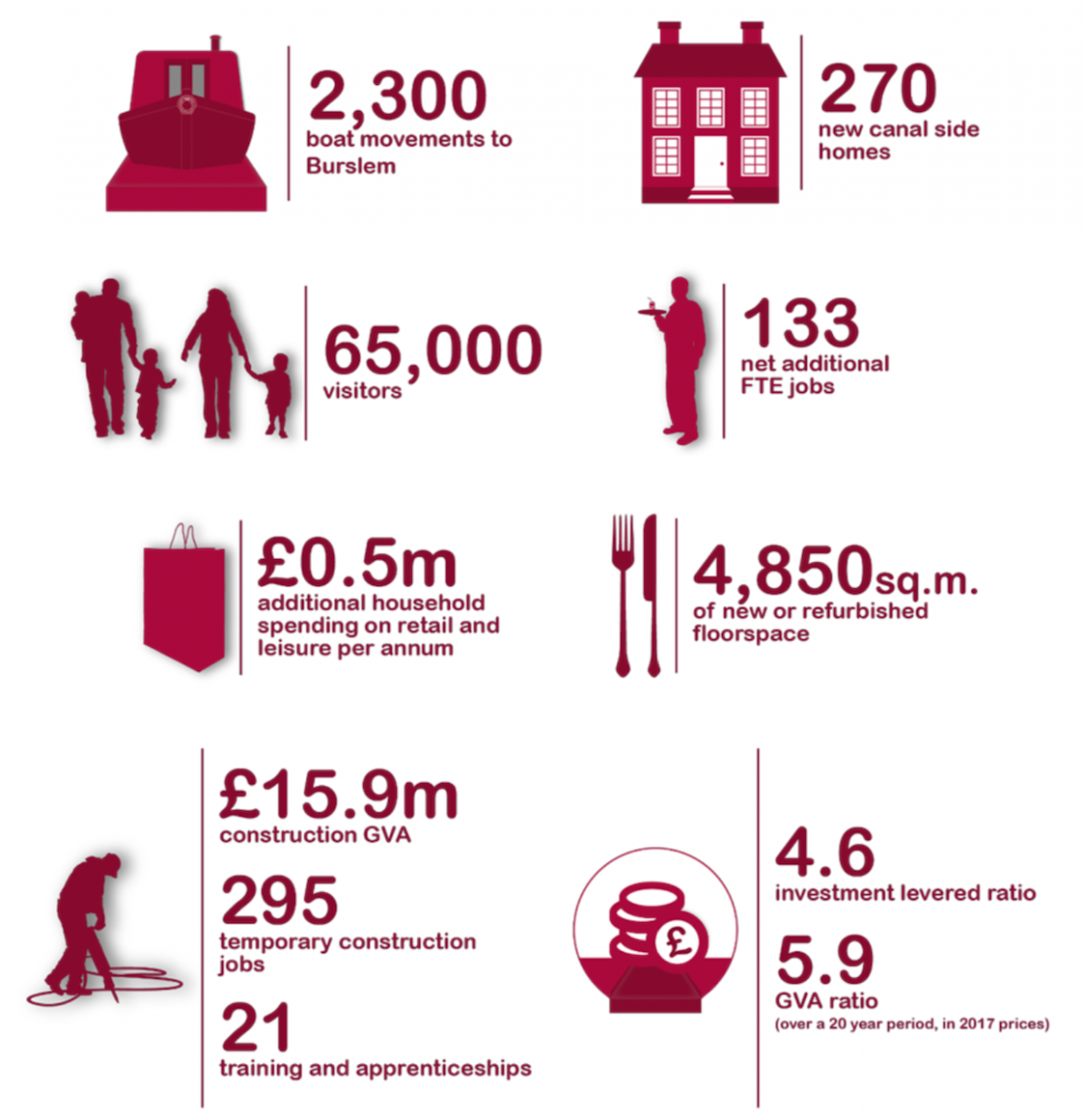 Headline Impacts infographic