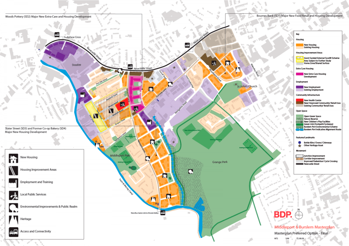 Middleport Masterplan Middleport Masterplan